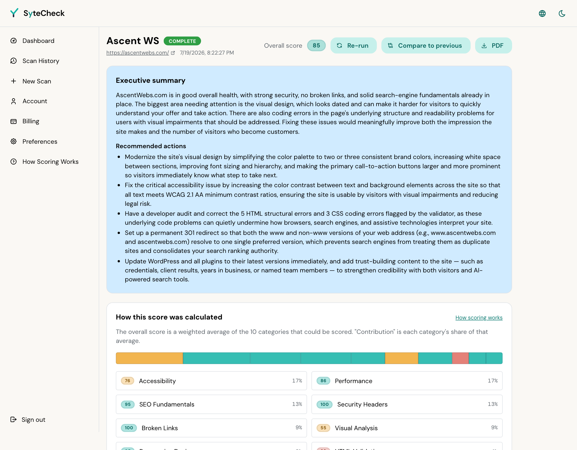 A SyteCheck report showing an overall score out of 100 alongside per-category scores for accessibility, performance, SEO, security headers, and the other categories.